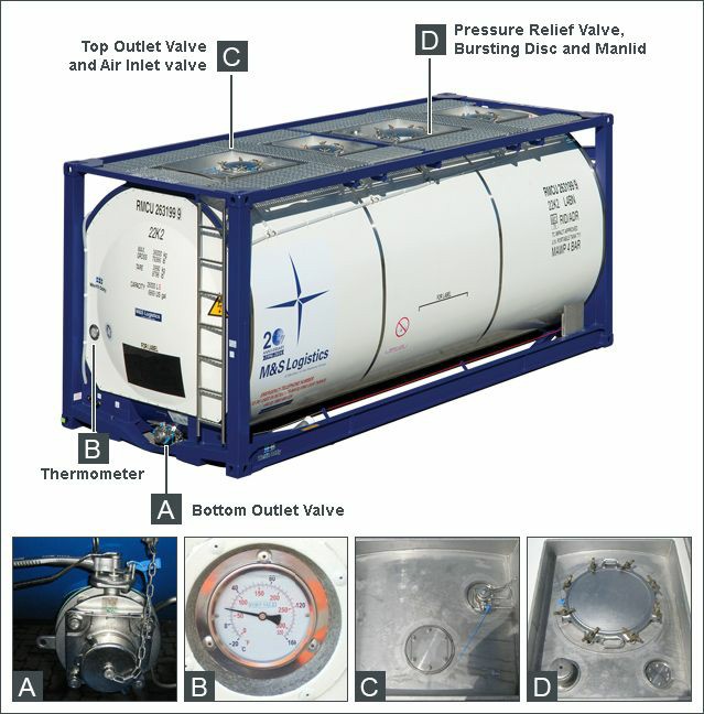 Tank containers